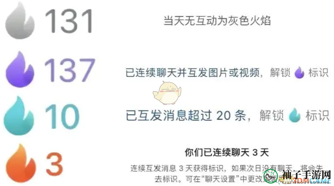 《抖音》聊天火苗的颜色和含义介绍