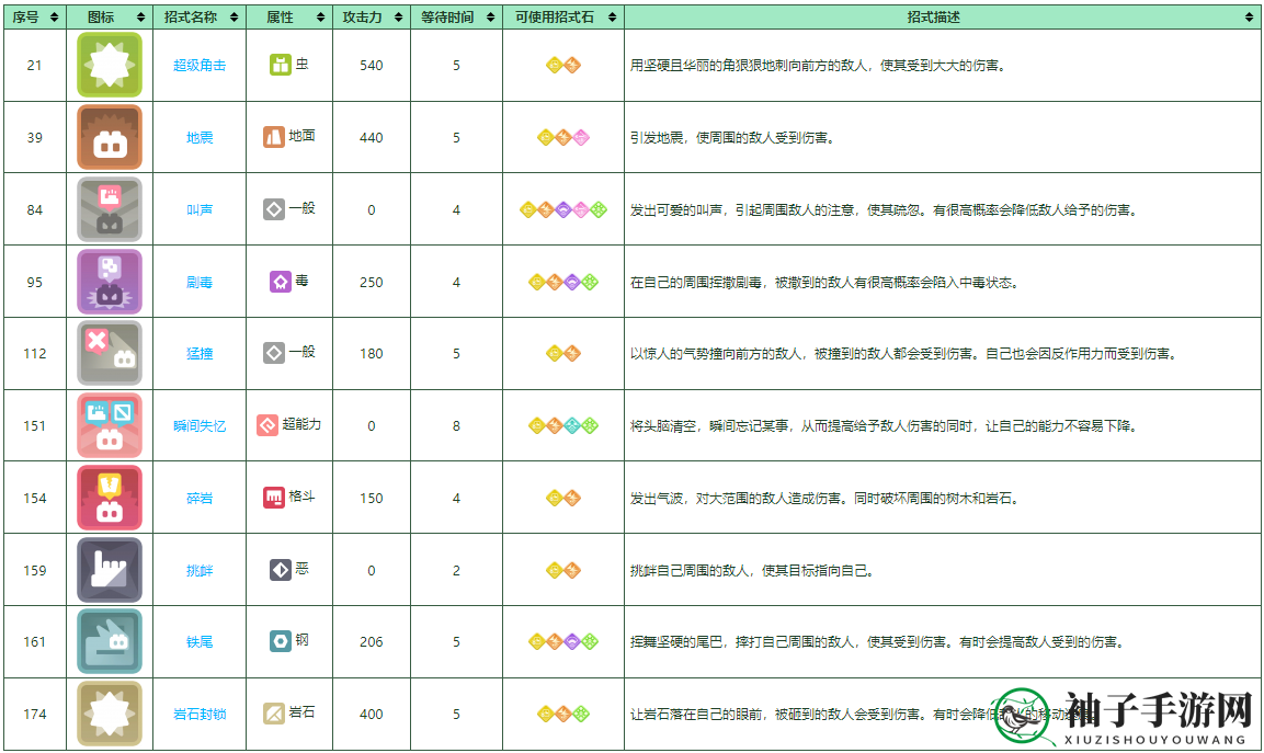 《宝可梦大探险》尼多王培育攻略