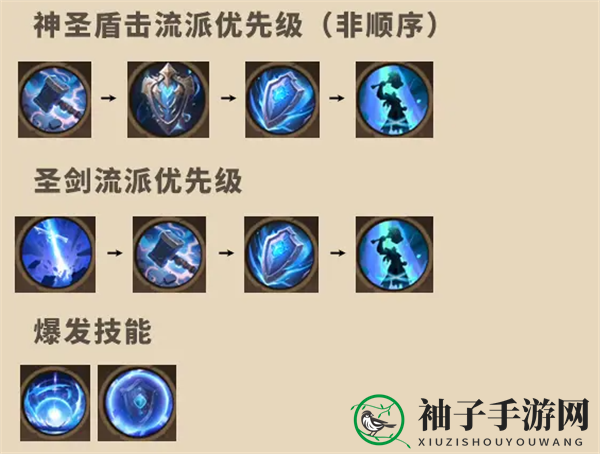 《塔瑞斯世界》圣骑士介绍