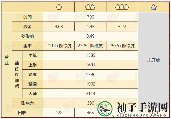 《诺弗兰物语》守望营地配方详览