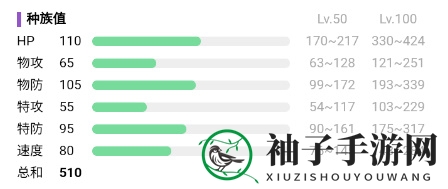《宝可梦：朱紫》秃鹰娜属性解析
