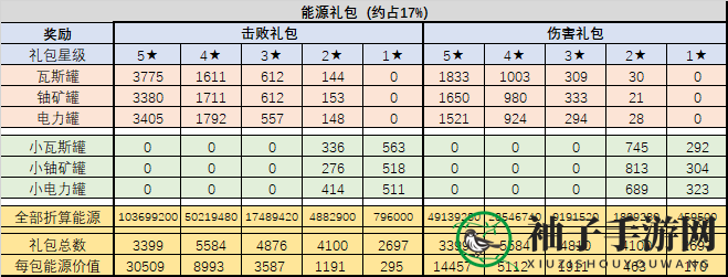 《不思议迷宫》混沌域礼包性价比介绍