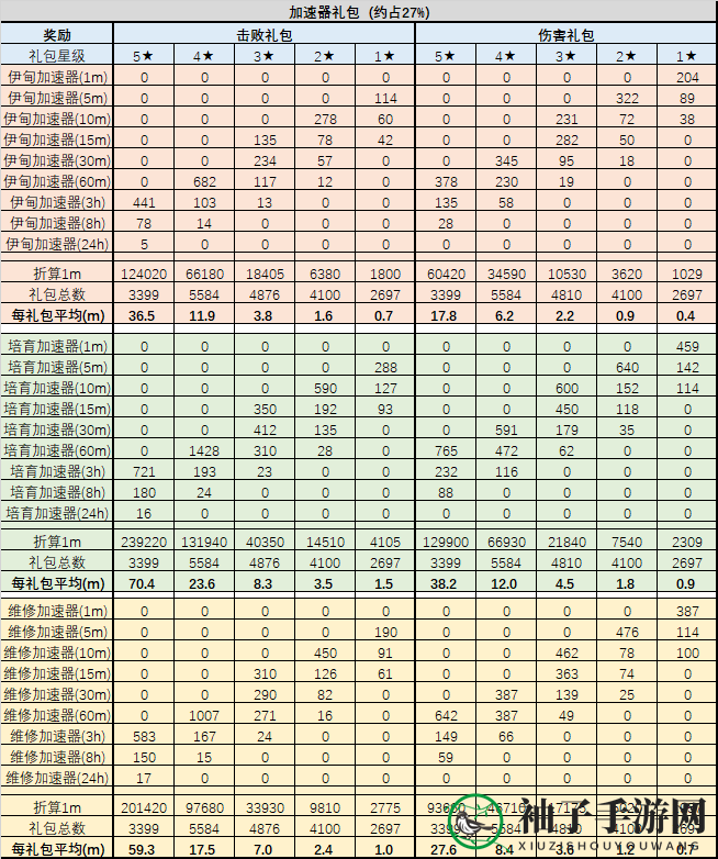 《不思议迷宫》混沌域礼包性价比介绍