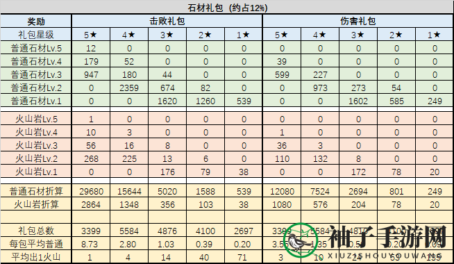 《不思议迷宫》混沌域礼包性价比介绍
