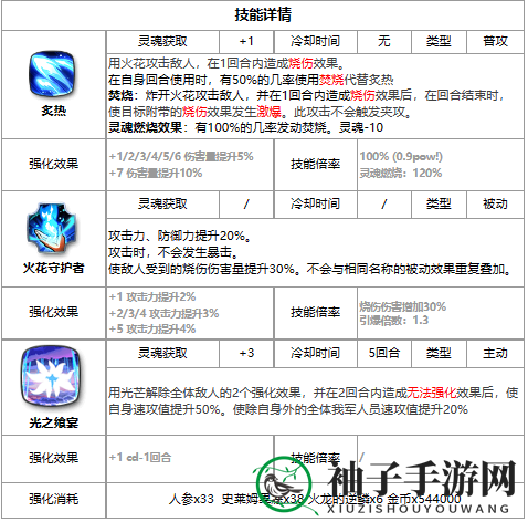 《第七史诗》三色英雄雨修介绍一览