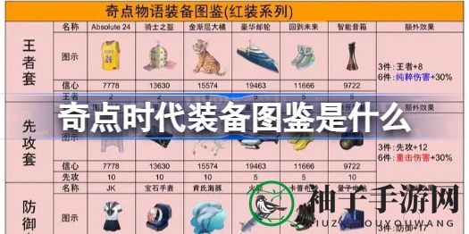 奇点时代装备图鉴精华版揭秘：新手必看，解锁新房屋必备攻略