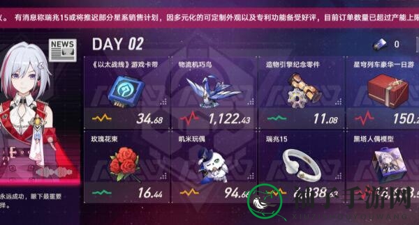 《崩坏：星穹铁道》模拟市场第二天攻略