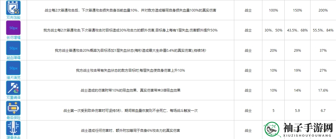 《少前：云图计划》战士函数卡一览