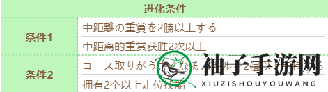 《赛马娘》不死鸟帝皇技能进化条件
