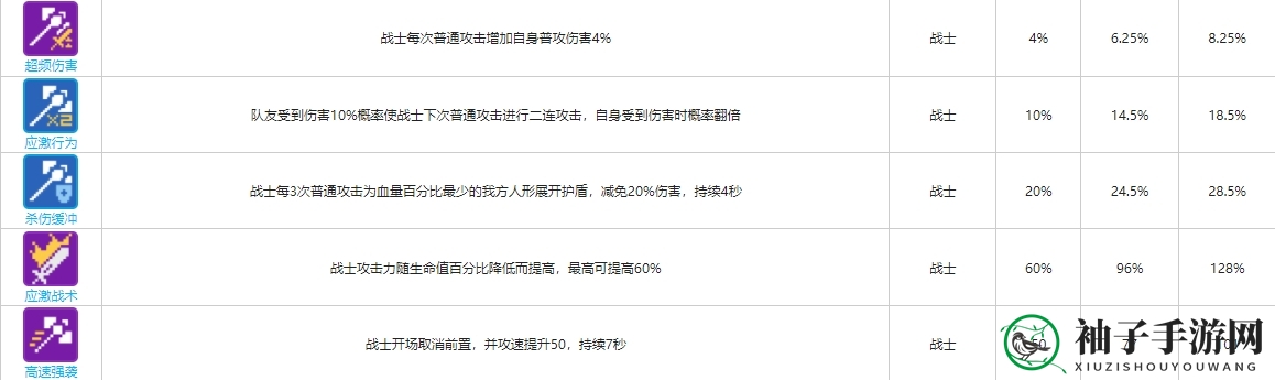 《少前：云图计划》战士函数卡一览