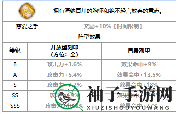 《第七史诗》三色英雄雨修介绍一览