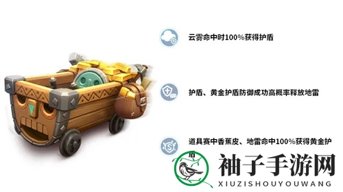 《跑跑卡丁车手游》宝藏矿车技能介绍