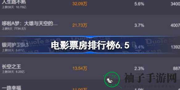 影坛风云：6.5日票房解析，揭秘热门电影排行