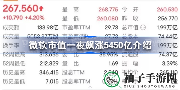 科技巨擘微软市值飙升，AI引擎驱动创新浪潮