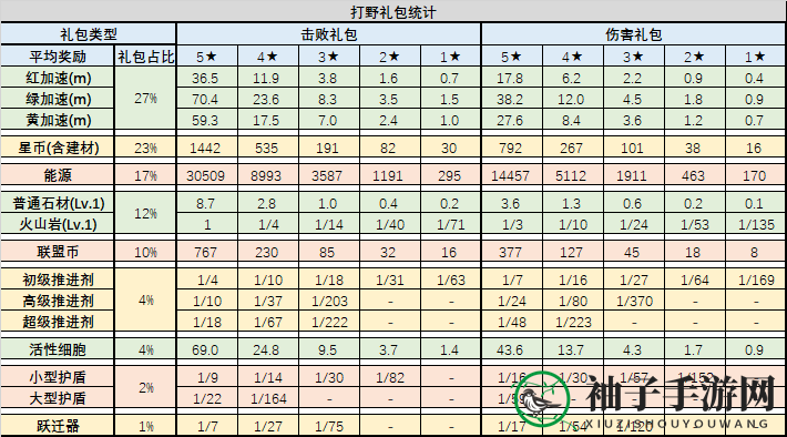 《不思议迷宫》混沌域礼包性价比介绍
