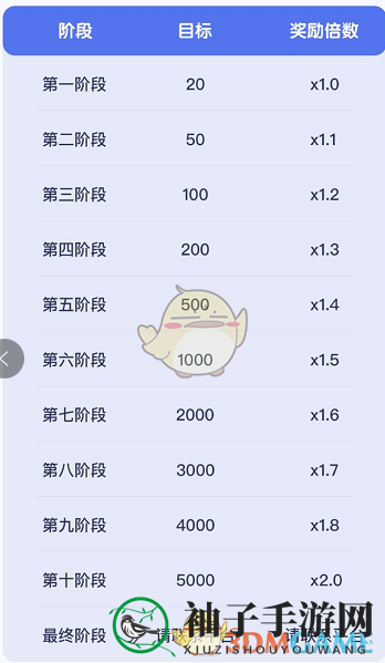 《世界学霸》金币快速获取攻略