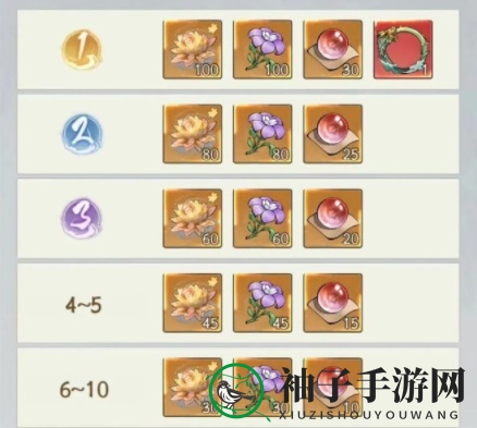 《寻道大千》蛮荒妖域玩法介绍