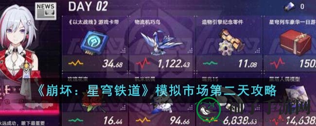 《崩坏星穹铁道》模拟市场攻略：第二日如何巧妙购买，策略解析！