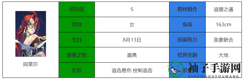 《永夜降临：复苏》阿莱莎强度介绍