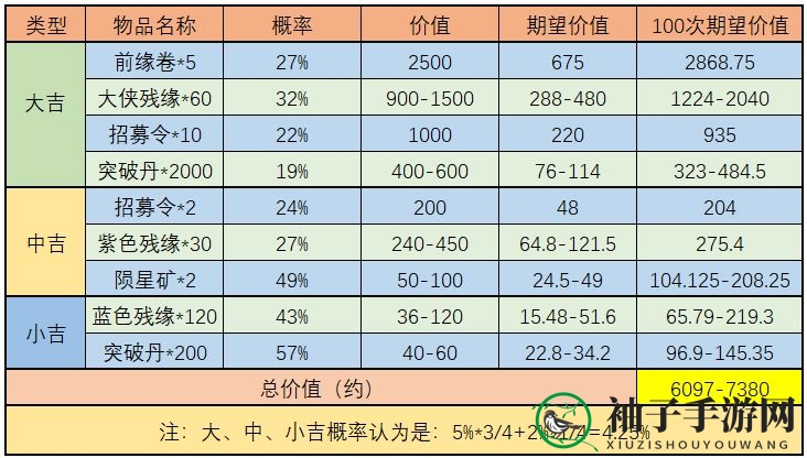 《武林闲侠》天宫探宝金司南收益分析