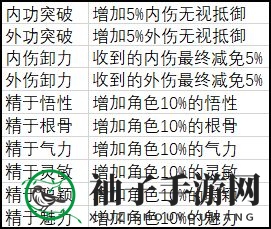 《武义九州》门派选择推荐
