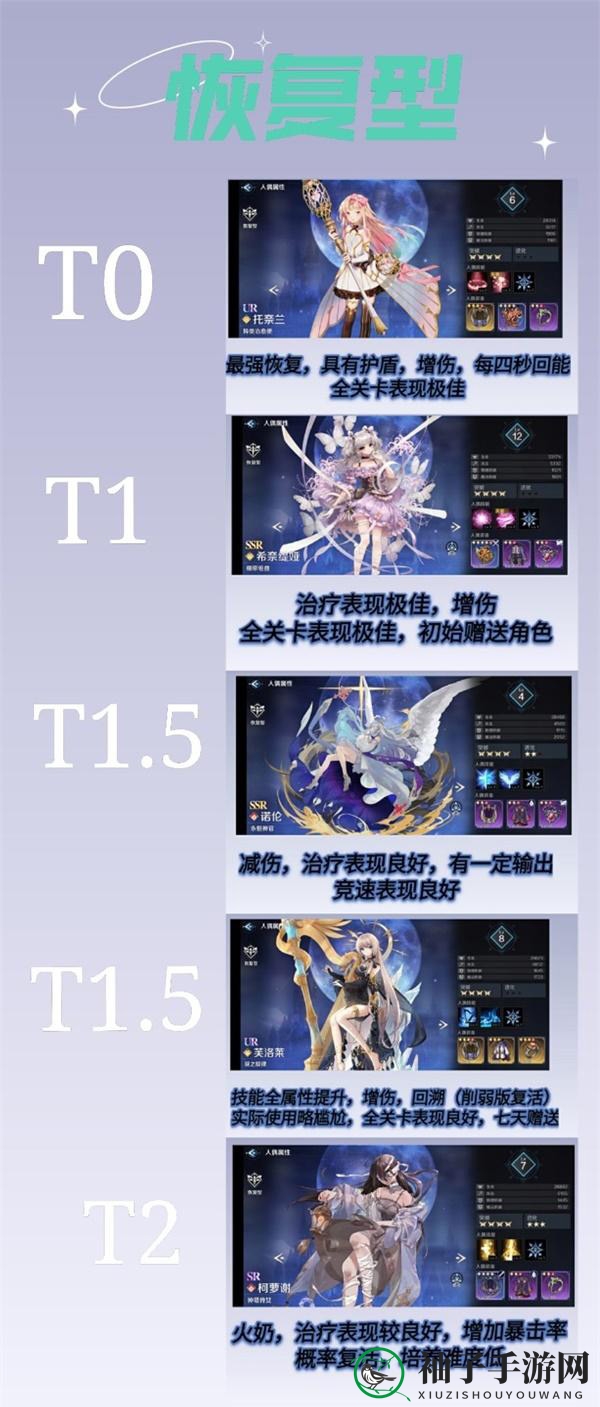 《复苏的魔女》四破节奏榜排行解读