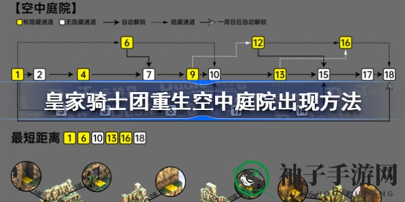 《皇家骑士团重生》空中庭院：探寻神秘入口，开启奇幻探险之旅