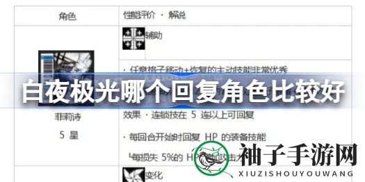 《白夜极光》揭秘：回复之光灵争霸，谁是游戏中的治愈之王？