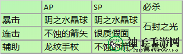 《从零开始的异世界生活-INFINITY》连击型阵容搭配推荐