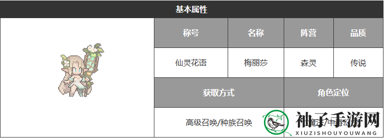 《浮空秘境》梅丽莎技能介绍一览