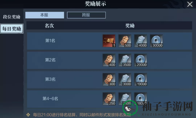 《真三国无双霸》武宴摘星玩法奖励一览