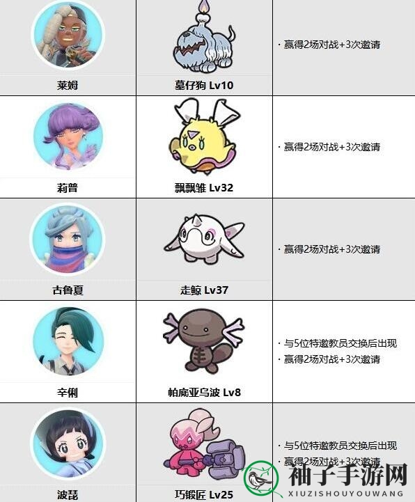 《宝可梦：朱紫》蓝之圆盘NPC可交换宝可梦介绍