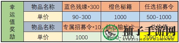《武林闲侠》天宫探宝金司南收益分析