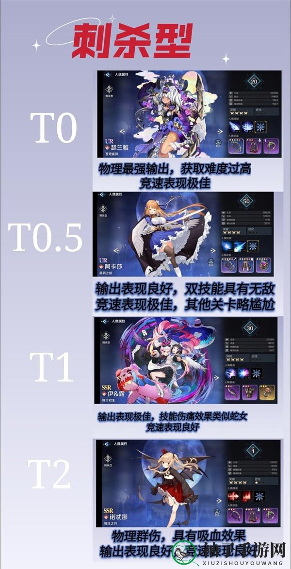 《复苏的魔女》四破节奏榜排行解读