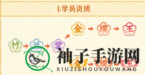 《某朝女子乐坊》团队实力提升攻略