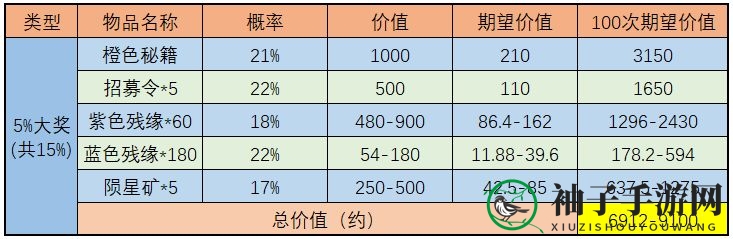 《武林闲侠》天宫探宝金司南收益分析