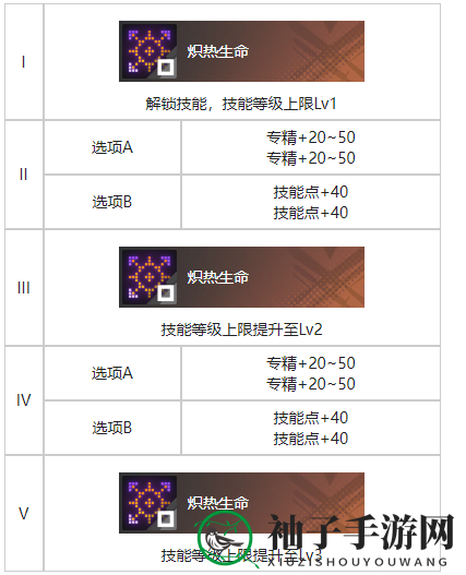 《白荆回廊》天陷烙痕唤醒机制图解