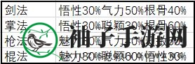 《武义九州》门派选择推荐
