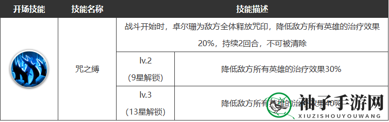 《浮空秘境》卓尔珊角色技能详解