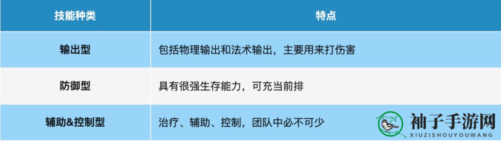 《桃花师》职业选择及契灵搭配推荐