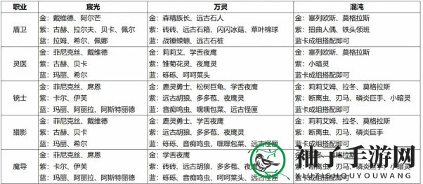 《森之国度》卡牌类型介绍一览