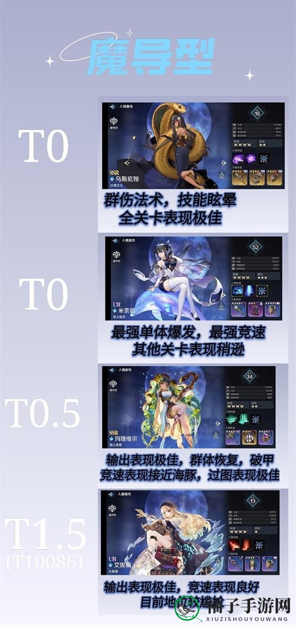 《复苏的魔女》四破节奏榜排行解读