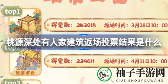 桃源深处建筑盛宴：投票揭晓，四大建筑华丽返场