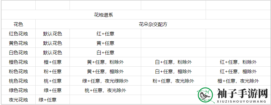 《心动小镇》花烛繁育技巧