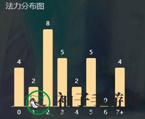 《炉石传说》大帝德卡组搭配攻略