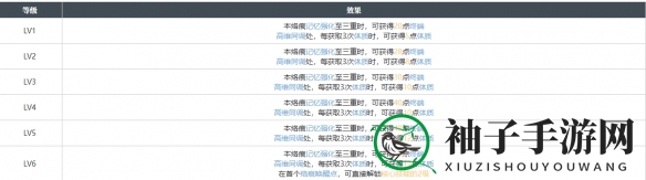 《白荆回廊》天陷烙痕特性图解