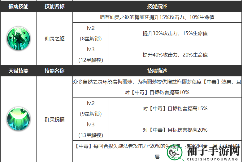 《浮空秘境》梅丽莎技能介绍一览