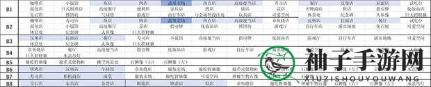 《百货商场物语2》专柜楼层可搭建设施全解析