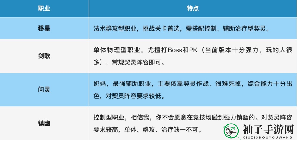 《桃花师》职业选择及契灵搭配推荐