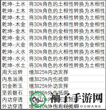 《武义九州》门派选择推荐